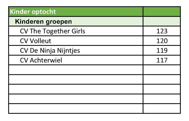 Uitslag kinderoptocht