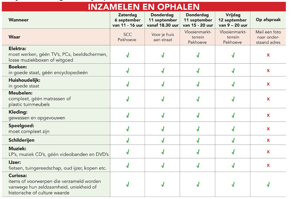 Inleverschema vlooienmarkt